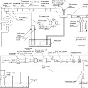 HDPE Coiled Pipe